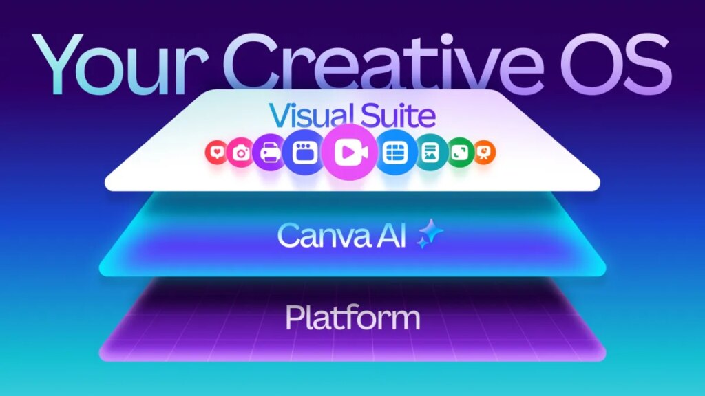 Canva launches its own design model, adds new AI features to the platform