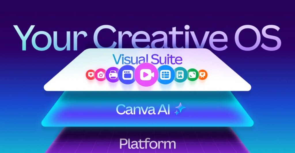 Canva’s ‘Inventive Working System’ is definitely a advertising and marketing workspace Canva’s ‘Creative Operating System’ is actually a marketing workspace