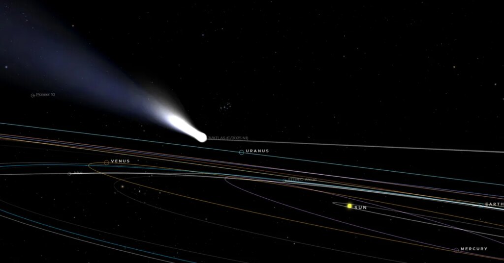 The way to Observe the Trajectory of Comet 3I/Atlas How to Follow the Trajectory of Comet 3I/Atlas
