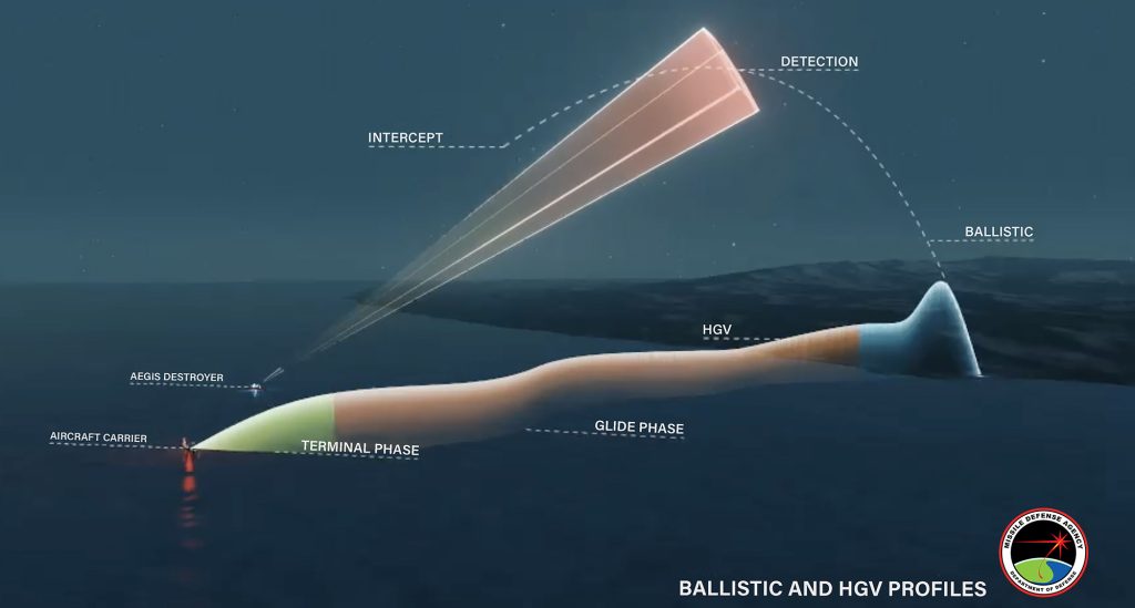 Changing Hypersonic Defense Test: Stopping the Unstoppable: MDA’s 2… Missile Defense Agency Plans Counter-Hypersonic Test in 2027