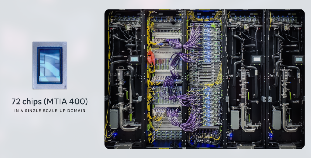 Key Takeaways Strategic: Beyond NVIDIA? Meta’s Custom AI Chips Roll… Meta's new AI chips will begin production in September