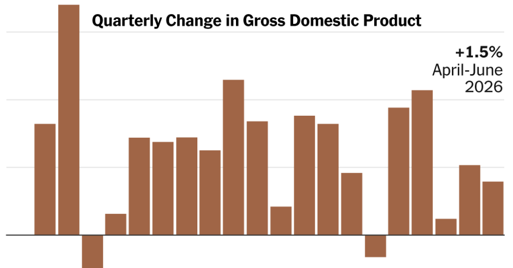 US GDP Q2 2026: Why This Growth Slowdown Is More Than a Blip U.S. GDP Growth Slowed in Second Quarter of 2026